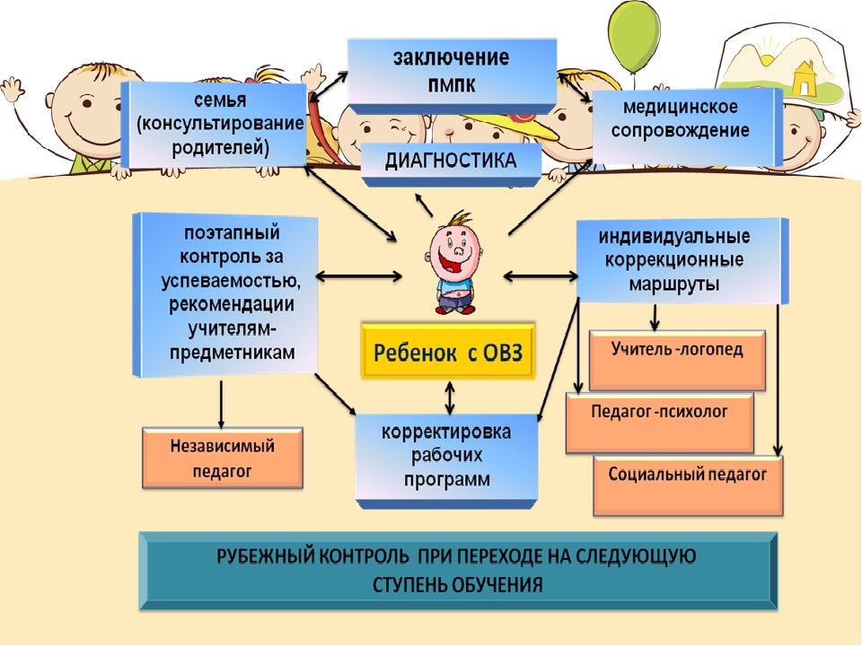 План работы психолога доу с детьми с овз